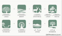 <b>东南亚通过示范工程提拔品牌影响力</b>